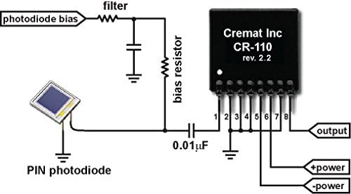 CR-110-R2.2 Charge Sensitive preamplifier Module