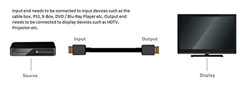 [AUSTRALIA] - 75ft (22.8M) High Speed HDMI Cable Male to Male with Ethernet Black (75 Feet/22.8 Meters) Built-in Signal Booster, Supports 4K 30Hz, 3D, 1080p and Audio Return CNE570709 75ft 1 Pack HDMI Male-Male 