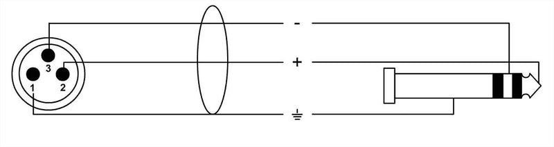 Cordial CIM 6 MV Symmetric Jack Connection Cable XLR Male/Jack 6.3 mm Stereo Length 6 m