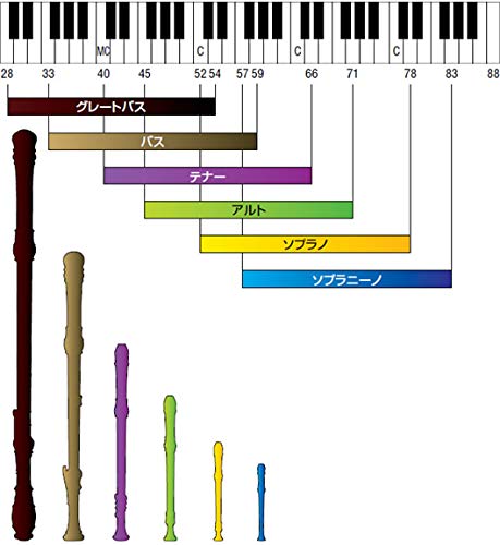 YAMAHA Recorder - Alto baroque fingering, brown