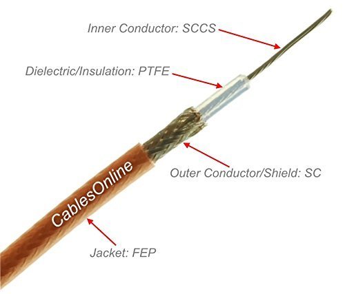 CablesOnline, 1ft. BNC Male to BNC Male RG316 Coax Low Loss RF Cable, RF-BC101