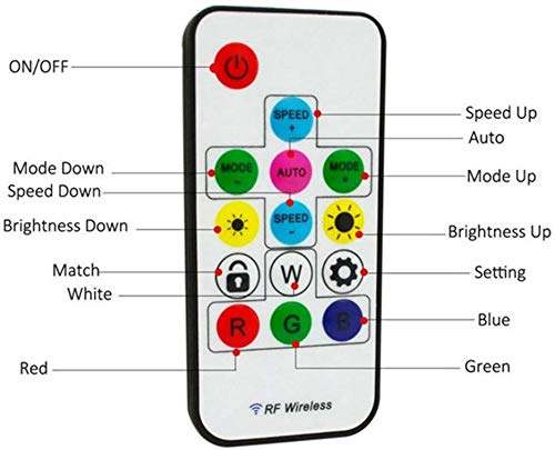 [AUSTRALIA] - RGBZONE Mini 14 Key DC5-24V RF Remote Controller with Lock for WS2811 WS2812B LED Strip Light 