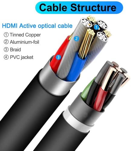 4K HDMI Cable - Rommisie (HDMI 2.0,18Gbps) Ultra High Speed Gold Plated Connectors,Ethernet Audio Return,Video 4K,FullHD1080p 3D Compatible with Xbox Playstation Arc PS3 PS4 PS9 PC HDTV (6FT, Black) 6FT