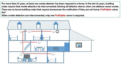 Ecolink Zigbee Wireless Siren Audio Detector, White (FFZB1-ECO)