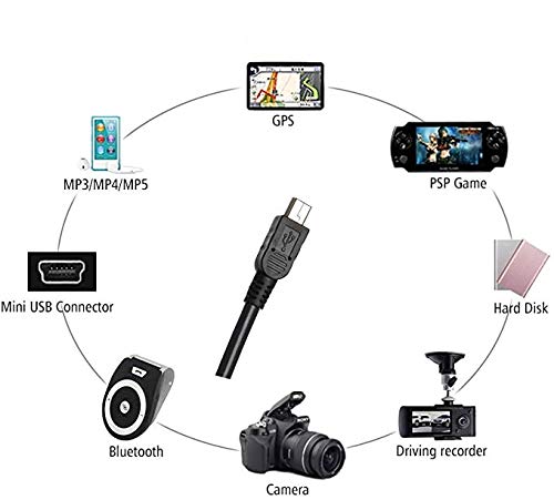 Xivip Replacement UC-E4 UC-E15 UC-E19 USB Charging and Data Cable Compatible with Nikon Digital Camera SLR DSLR D600 D7000 D3S D3000 D90 Canon PowerShot ELPH135 A1400 G15 EOS 10D A20 S30 S40 (4.9FT)