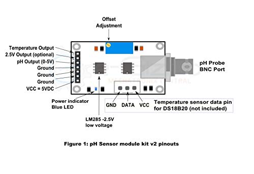 GAOHOU PH0-14 Value Detect Sensor Module + PH Electrode Probe BNC For Arduino