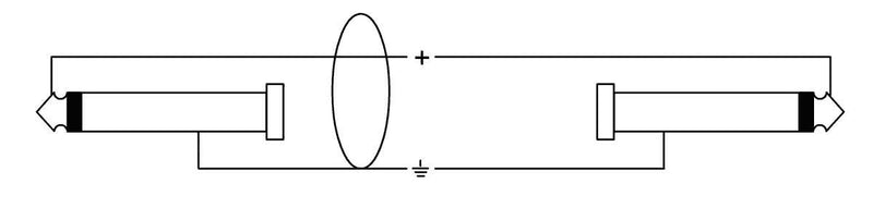 Cordial CPI 3 PP Instrument Cables