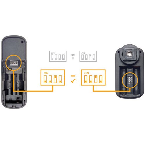 Vello FreeWave Plus Wireless Remote Shutter Release - 2.4GHz (for Canon)