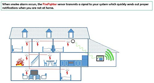 Ecolink Zigbee Wireless Siren Audio Detector, White (FFZB1-ECO)