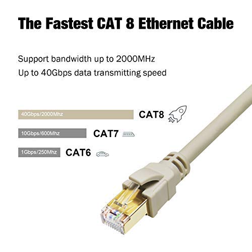 CAT 8 Ethernet Cable, 6ft 2 Pack High Speed 40Gbps 2000MHz Morandi Colored CAT8 Cord, Gigabit Internet LAN Cable with Gold Plated RJ45 Connector for Gaming, Router, PC (Morandi Off-White, 6ft, 2 Pack) 6ft (2 Pack) Morandi Off-white