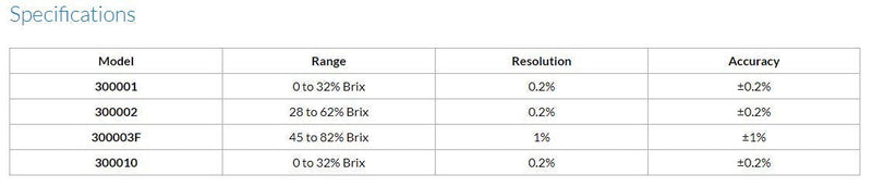 Sper Scientific 300001 Refractometer, Brix: 0 ~ 32% Standard