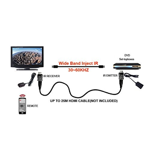 HDMI IR Extender to Control A/V Devices for Greater Distance up to 70ft Infrared IR Extender kit Include IR Receiver+IR Emitter+HDMI Adapter