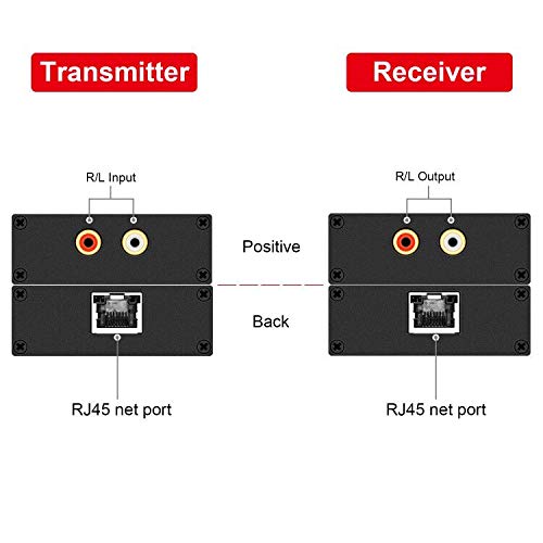 Hi-Fi Audio Balun, 2 Packs Stereo RCA to Stereo RCA Audio Extender Stereo Analog Audio Extender, Stereo RCA to Stereo RCA Audio Extender Over Cat5e/Cat 6/Cat7