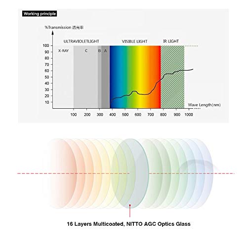JONGSUN 40.5mm Polarizing Filter, Circular Polarizer Filter, S-Pro HD Nano MRC16, 16 Layers Multicoated, NITTO AGC Optics Glass, CPL Filter for Camera Lens
