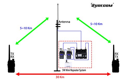 Mcbazel Surecom SR-328 Cross Band Radio Duplex Repeater Controller with 2 pcs K Plug Cable for Kenwood BF-888S WouXun BAOJIE HYT Linton