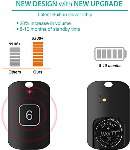 Key Finder, Stick on Remote Finder Locator | 6 Pack Key Finders That Make Noise, 95dB Beeper RF Wireless Wallet Car Key and TV Remote Control Finder | Item Remote Tracker for Wallet Phone and Glasses 6 PACK - Black [LATEST]