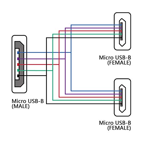 Ubibot External Probe Extender Adapter (for Ubibot Devices only)