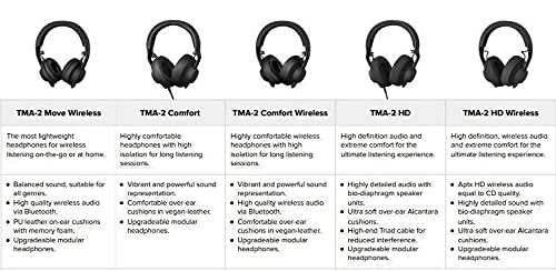 AIAIAI TMA-2 Professional Headphones – CO1 Cable - straight 1.2m thermo plastic cable with a one button microphone - compatible with most devices with a 3.5mm headphone socket