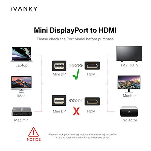 Mini Displayport to HDMI Cable 2 Pack, iVanky 6.6ft Nylon Braided [Aluminum Shell] for MacBook Air/Pro, Surface Pro/Dock, Monitor, Projector, More - Space Grey 6.6ft*2