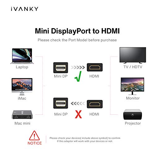 [AUSTRALIA] - Mini Displayport to HDMI Cable 2 Pack, iVanky 6.6ft Nylon Braided [Aluminum Shell] for MacBook Air/Pro, Surface Pro/Dock, Monitor, Projector, More - Space Grey 6.6ft*2 