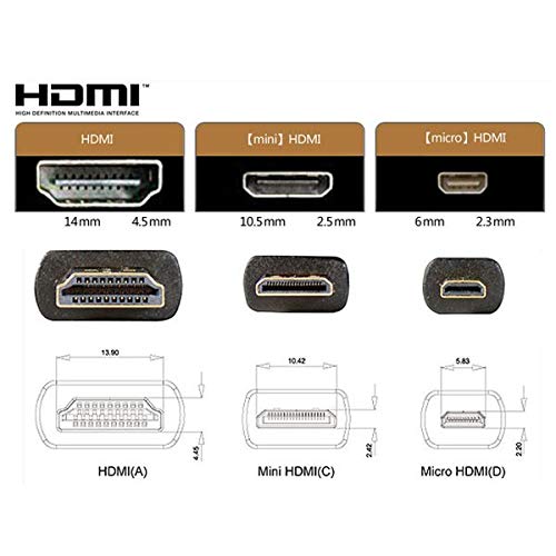 [AUSTRALIA] - BRENDAZ Standard Mini HDMI to HDMI Cable 10-feet for Canon EOS 5D Mark II, Mark III and EOS Rebel T7i 60D T6i T6 T6s T5 T5i DSLR Camera. (10-Feet) 