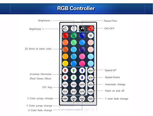 DC 12V Max 6A 44Key RGB IR Remote Controller