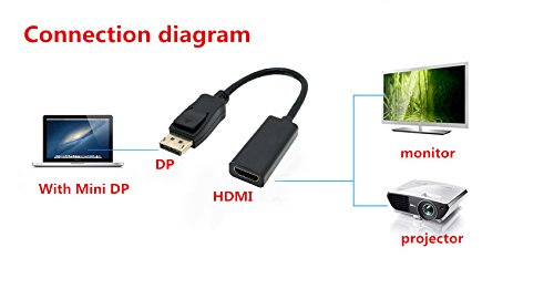 DP to HDMI 4K 30HZ Adapter, Cableader Gold-Plated displayport Male to HDMI Female Converter with Audio black2