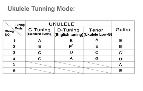 Mini Size Professional 4 String Guitar Capo, Ukulele Capo and Ukulele Tuner Kit for Soprano Concert Ukulele, Tenor Ukuleles