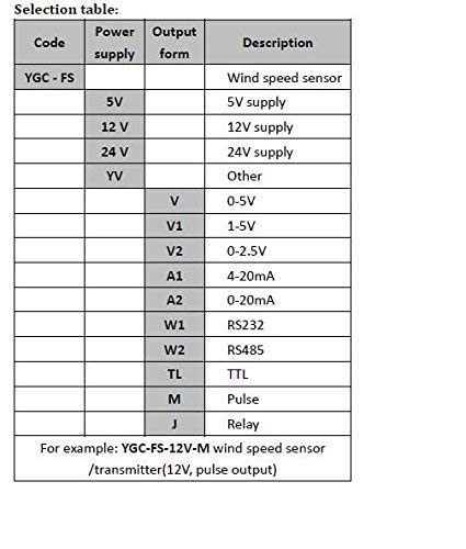 Anemometers Wind Speed Monitoring Sensor 9-30V DC Supply NPN Output Outdoor Weather Station CALT 9-30V supply