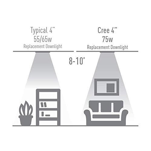 Cree Lighting TRDL4-0782700FH50-12DE26-1-11 26-1-11 4 inch LED Retrofit Downlight 75W Equivalent (Dimmable) 790 lumens Soft White 2700K 1 Pack 1 pk