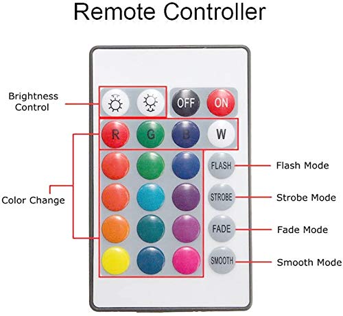 [AUSTRALIA] - RGBZONE 1m USB DC 5V Inline IR Controller with 24 Key Wireless Controller for 5050 3528 RGB LED Light Strip 