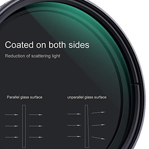 K&F Concept 62mm Fader ND Filter Without Cross, Neutral Density Variable Filter ND2 to ND32 for Camera Lens NO X Spot,Nanotec,Ultra-Slim,Weather-Sealed