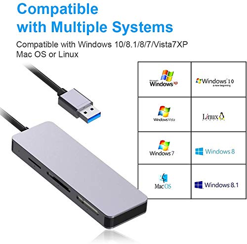 USB Memory Card Reader, Rocketek 5 in 1 USB Memory Card Adapter with SD/M2/XD/CF/TF(Support MS Card) 5Gbps Superspeed Read 5 Cards Simultaneously for Mac OS,Windows,Linux,Chrome, Multi Card SD Reader