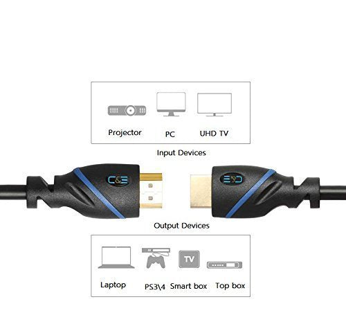 [AUSTRALIA] - 8ft (2.4M) High Speed HDMI Cable Male to Male with Ethernet Black (8 Feet/2.4 Meters) Supports 4K 30Hz, 3D, 1080p and Audio Return CNE620046 8 Feet (Single Pack) HDMI Male to Male 1 Pack 