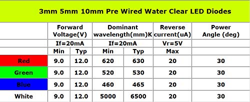 50Pcs 3/5/10mm Pre-Wired Round Water Clear Emitting Diode LED Lights DC 9-12V (White Light-5mm) White Light 5mm