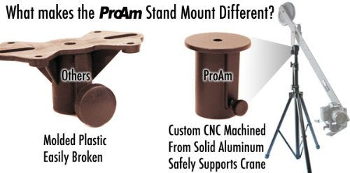 ProAm USA Aluminum Stand Mount to Camera Crane Adapter