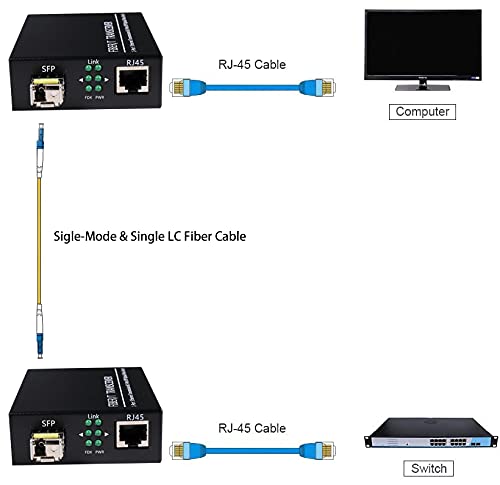 A Pair of 1.25G/s Bidi Gigabit Single-Mode Fiber Ethernet Media Converter with 2PCS Bidi SFP LC Transceiver Module Included, 10/100/1000Base-Tx to 1000Base-SX SMF RJ45 to SFP Slot up to 30KM Include SingleMode LC Single Core Port