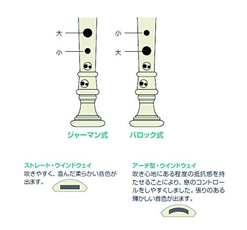 YAMAHA Recorder, Soprano, German Fingering, Ecodear