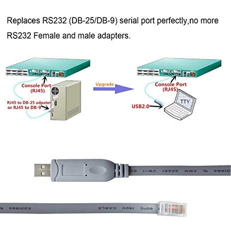 USB Console Cable, USB Male to RJ45 Male FTDI Chip Console Cable for PCs Laptops Router and More(USB 10FT 3m) USB to rj45 3m