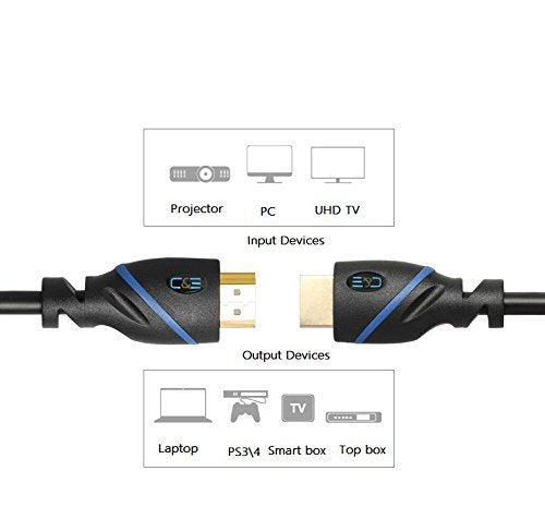 [AUSTRALIA] - 6 FT (1.8 M) High Speed HDMI Cable Male to Male with Ethernet Black (6 Feet/1.8 Meters) Supports 4K 30Hz, 3D, 1080p and Audio Return CNE219312 6ft 1 Pack HDMI Male-Male 