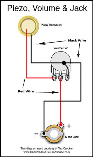 Do-it-Yourself Piezo Pickup Kit for Cigar Box Guitars - includes piezoelectric contact pickups, volume potentiometer and jack