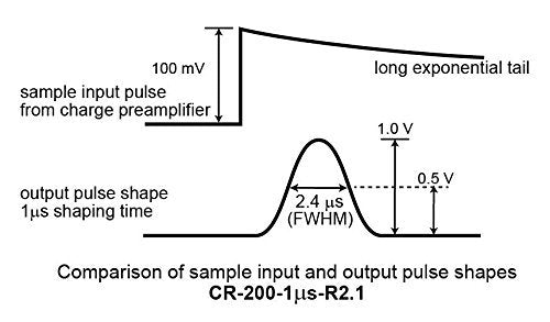 CR-200-1us-R2.1 Shaping Amplifier Module, 1us Shaping time