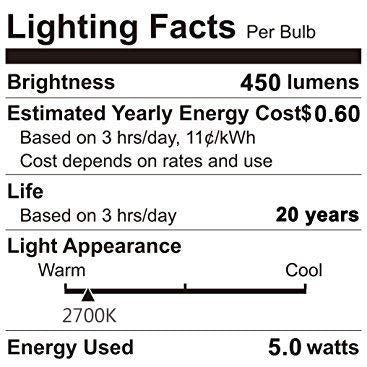 Wixann MR16 LED Light Bulb, 2700K Soft Warm White, 12-Volt, 5W-50W Equivalent, GU5.3 Bi-Pin Base, 36 Degree Spot Lighting for Indoor/Outdoor Landscape Track Bulbs-Not Dimmable (10 Pack) 2700K-non Dimmable GU5.3-10 Pack