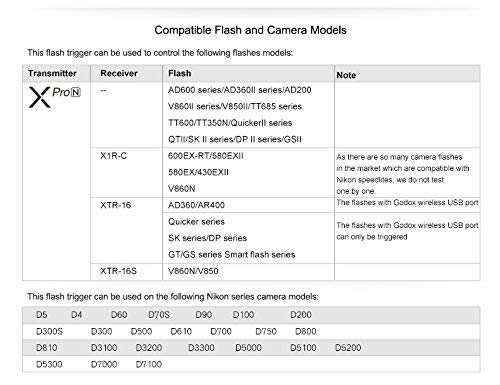 Godox Xpro-N TTL Wireless Flash Trigger for Nikon, Support 1/8000s HSS, 5 Dedicated Groups Buttons, Large Dot-Matrix LCD Display
