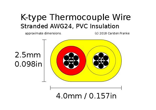 K-Type Thermocouple Wire AWG 24 Stranded Wire w. PVC Insulation - 10 Yard 30 ft roll