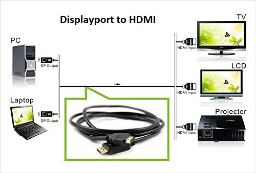 AYA 15Ft (15 Feet) Ultra HD Displayport Male to HDMI Male 28AWG 4K Resolution