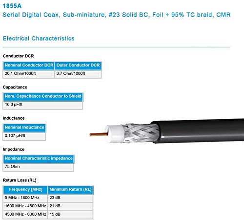 SUPERBAT HD SDI Cable 75 ohm BNC Cable DIN 1.0/2.3 to BNC Male 6G Coax Cable (Belden 1855A) 3ft 1m for Blackmagic BMCC/BMPCC Video Assist 4K Transmissions HyperDeck Kameras 2-Pack 2pcs 3ft cable