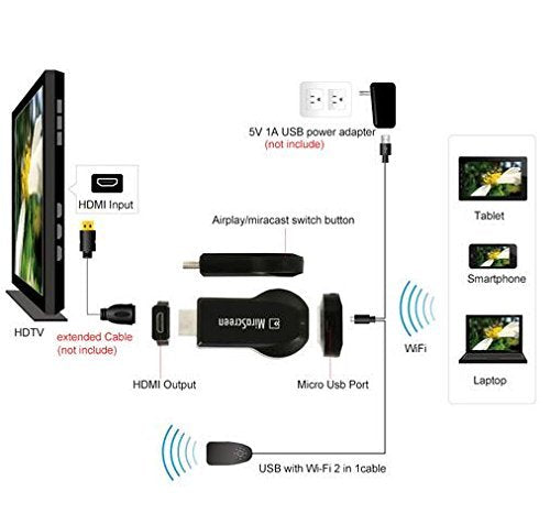 SmartSee MiraScreen Miracast Dongle Wireless Display Adapter HDMI TV Stick Screen Mirroring for Tablet Smartphone