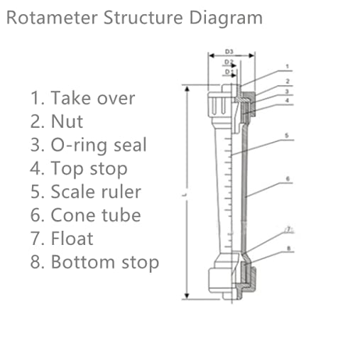 Hilitand 25-250L/H Rotameter Plastic Tube Type Instantaneous Liquid Water Flow Meter DN15