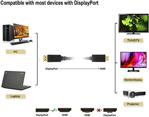 DisplayPort to HDMI HDTV Cable 6 feet, Gold-Plated DisplayPort DP to HDMI Cable Male to Male Adapter 1080P Support Video and Audio for DELL, HP, ASUS, etc White